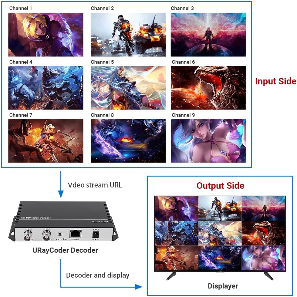 H.265 H.264 HD Video Audio Decoder to HD 3G SDI Converter N8606