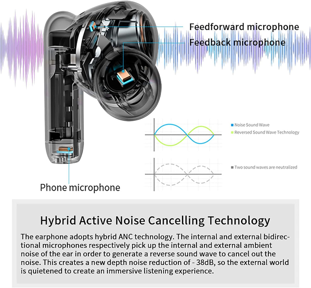 Hybrid Active Noise Cancelling TWS Wireless Earbuds D191
