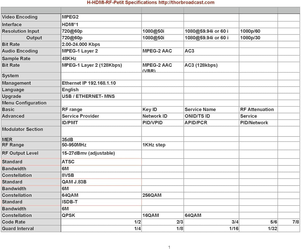 HDMI to Coax Modulator 1080p R750438