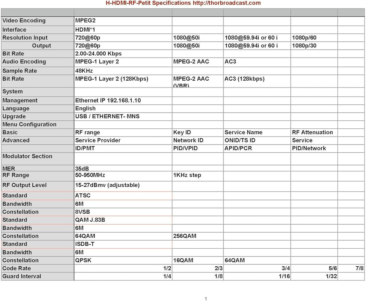 HDMI to Coax Modulator 1080p R750438