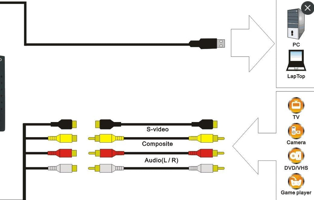 USB Audio S-Video Video Capture Card C8927