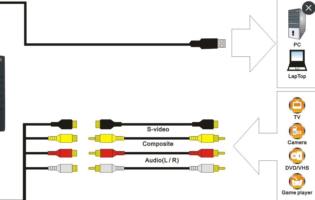 USB Audio S-Video Video Capture Card C8927