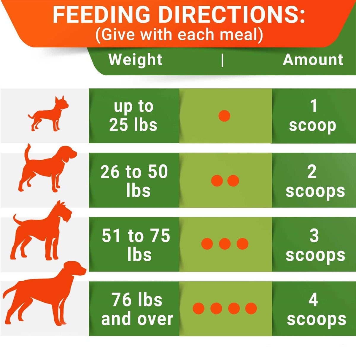 Pumpkin High Fiber Digestive Supplement for Dogs N7312