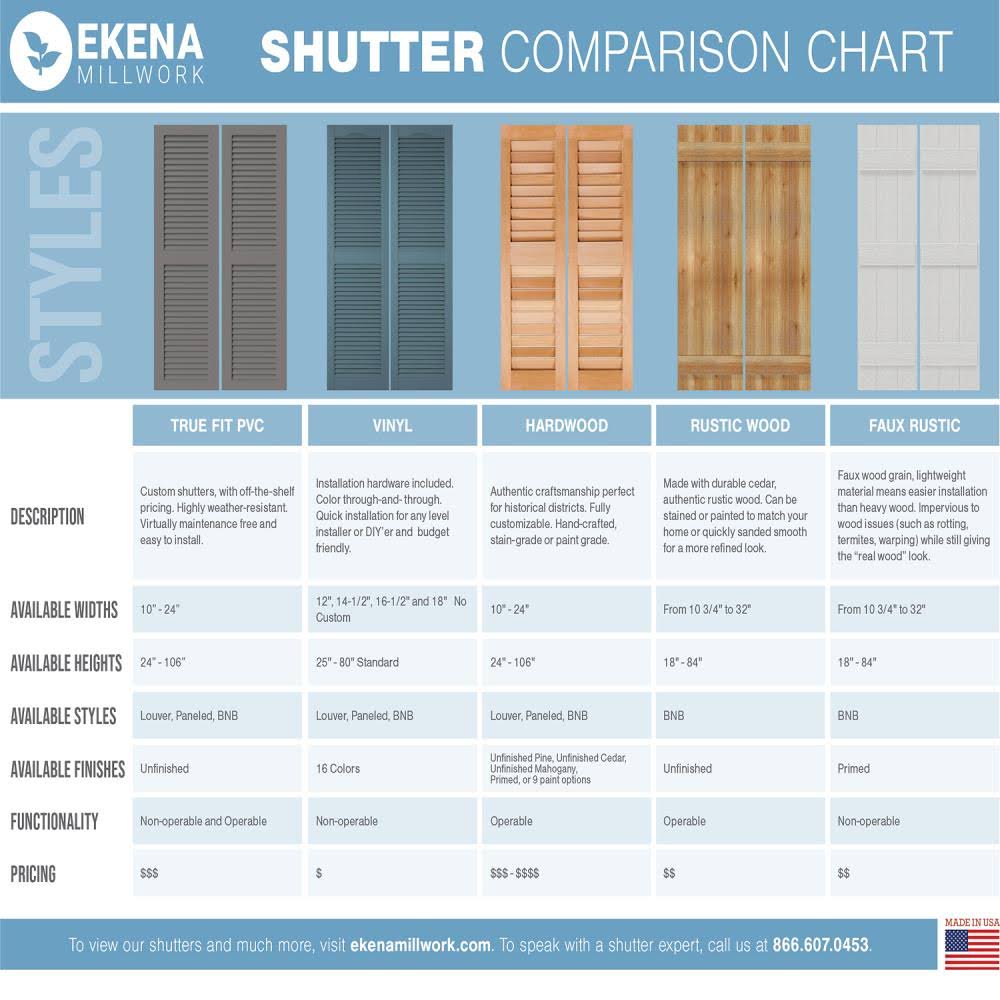 10 3/4x22W x 44x22H PVC Board-n-Batten Shutters with Z-Bar Q184