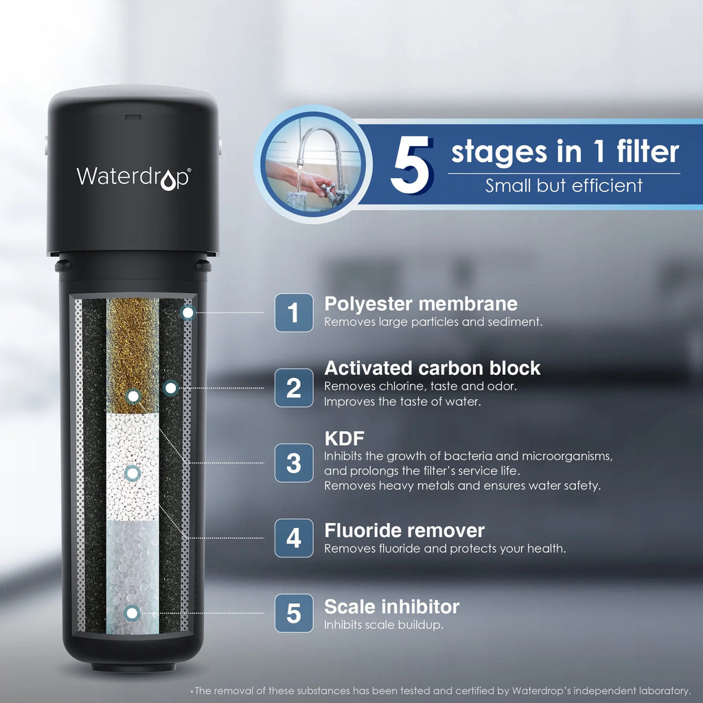 Under Sink Water Filter System, 8000 Gallons Ultra High Capacity O74774