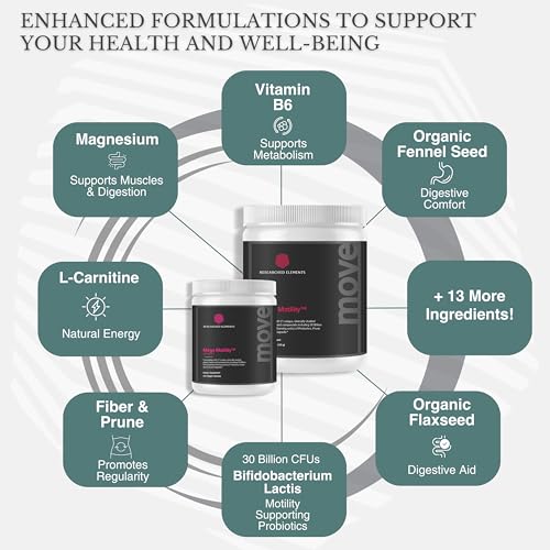 Digestive Health Supplement Powder, 30 Servings Z71578
