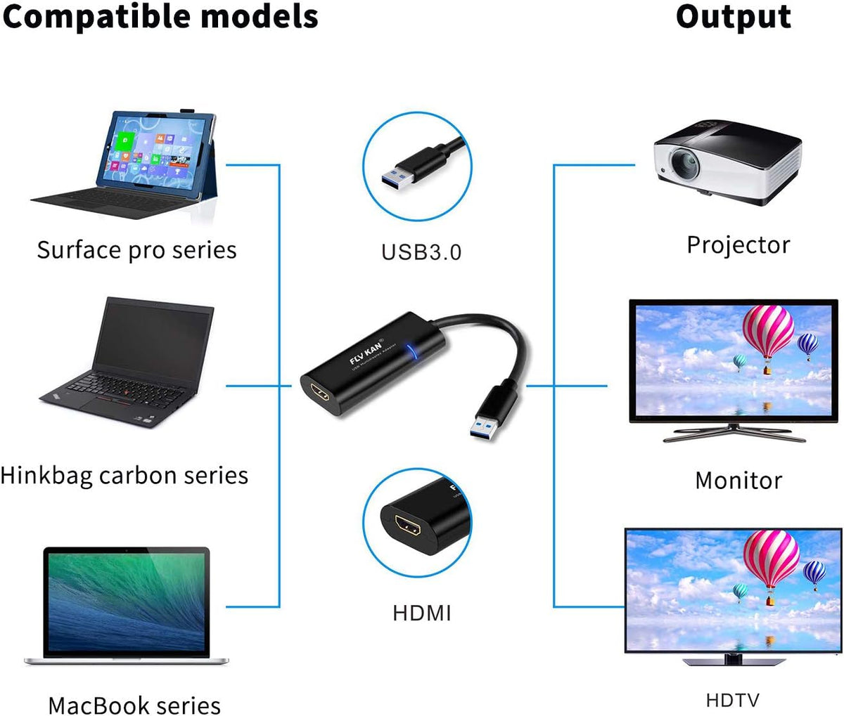 USB 3.0 to HDMI-DVI-VGA Video Graphics Card Adapter S755