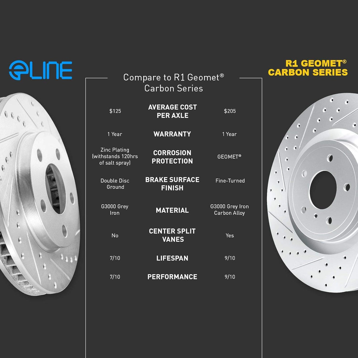 Drilled and Slotted Brake Rotors with Ceramic Brake Pads W530486
