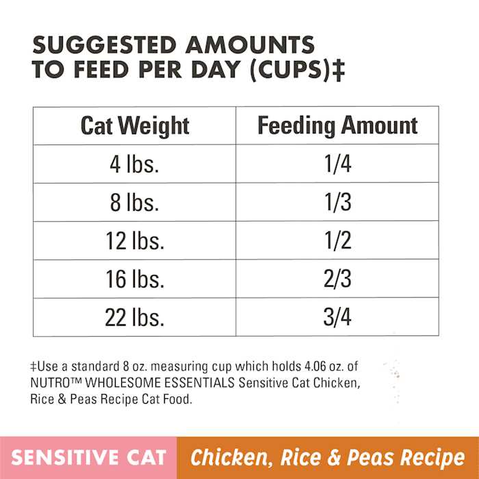 Brown Rice Cat Food F17257