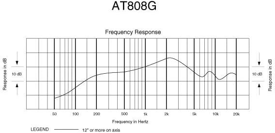 Dynamic Microphone R516
