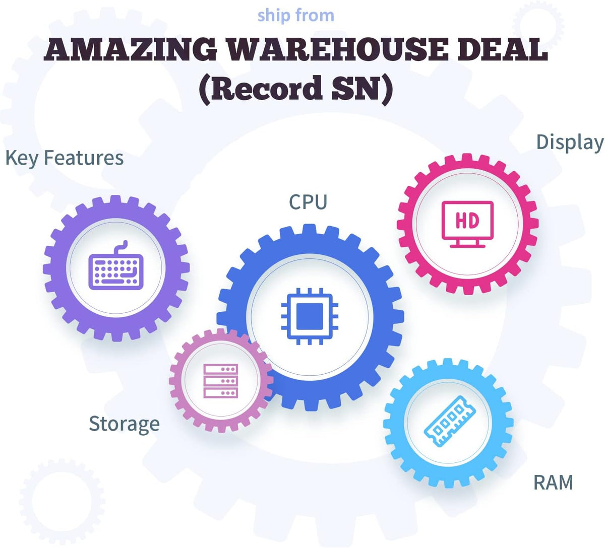 24" FHD IPS Gaming Monitor, 144Hz, 1ms, Anti-Glare, HDMI & Display Port P50442