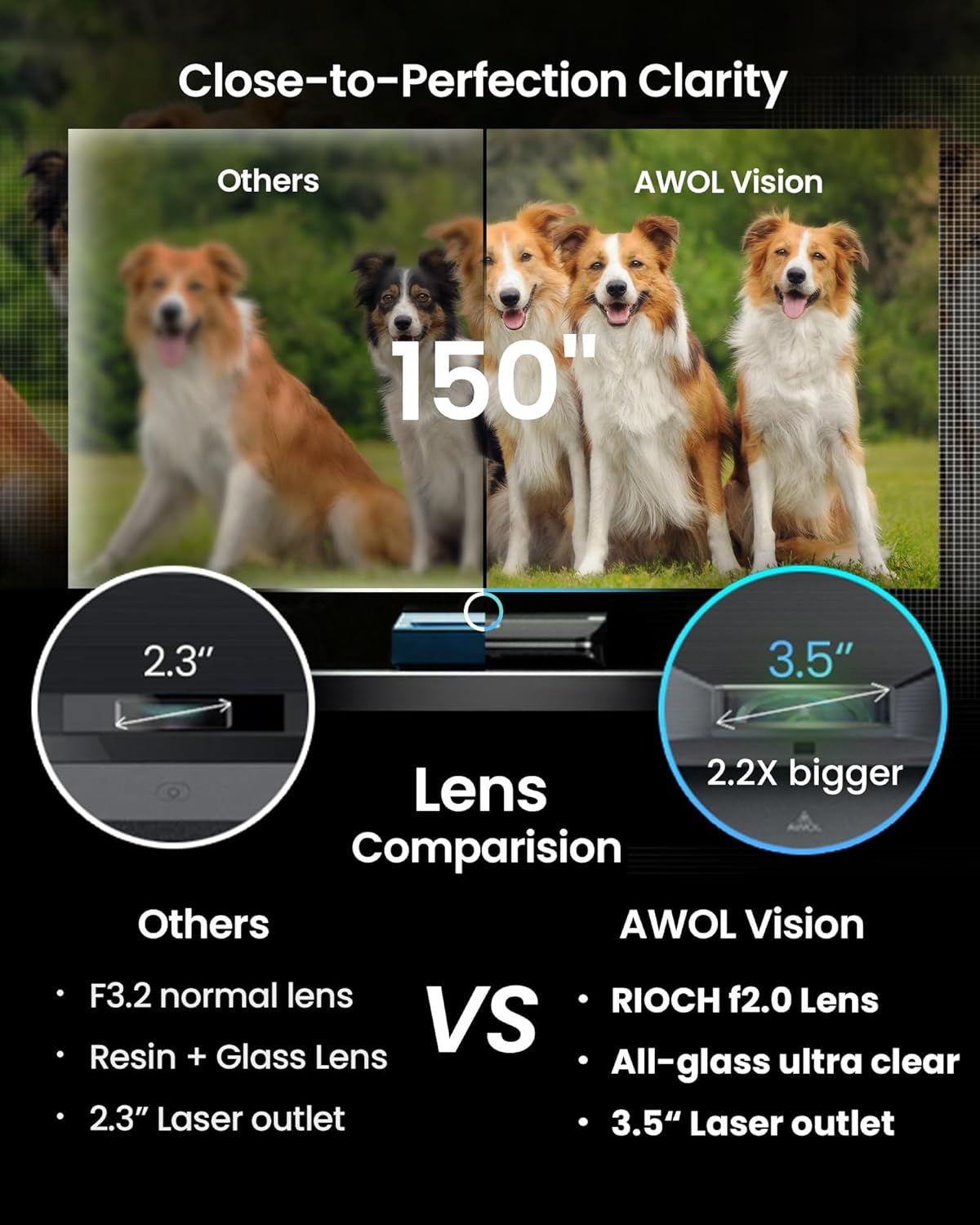4K UHD Triple Laser Projector, 2600 Peak Lumens L332