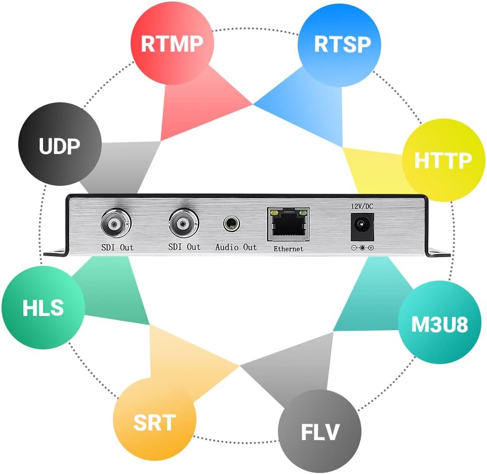 H.265 H.264 HD Video Audio Decoder to HD 3G SDI Converter N8606
