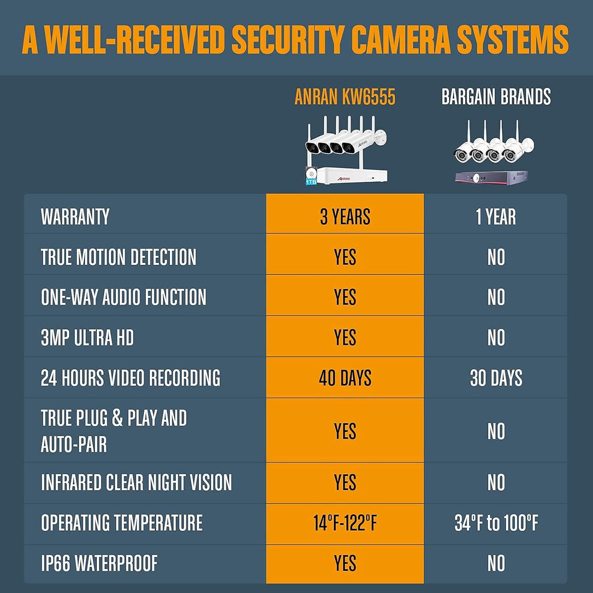 8 Channel 2K Wireless Security Camera System with 13 LCD Monitor S137189