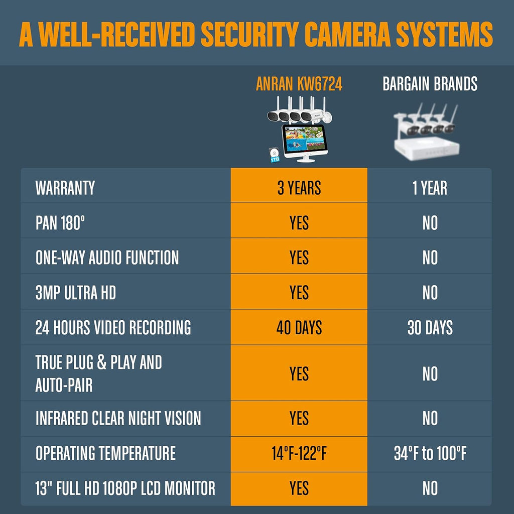 8 Channel 2K Wireless Security Camera System with 13 LCD Monitor S137189