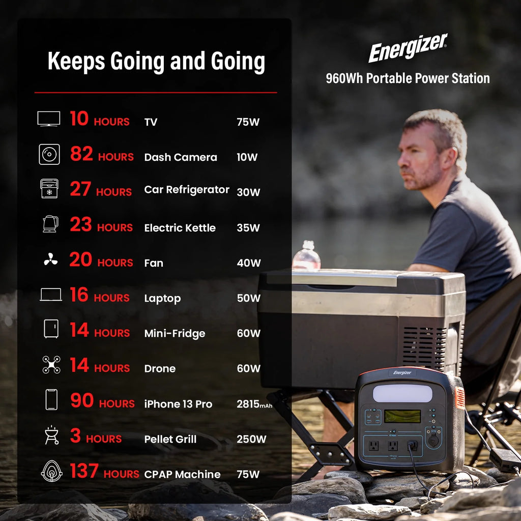 960Wh 300000 mAh Portable Power Station with LiFePO4 Battery R58857