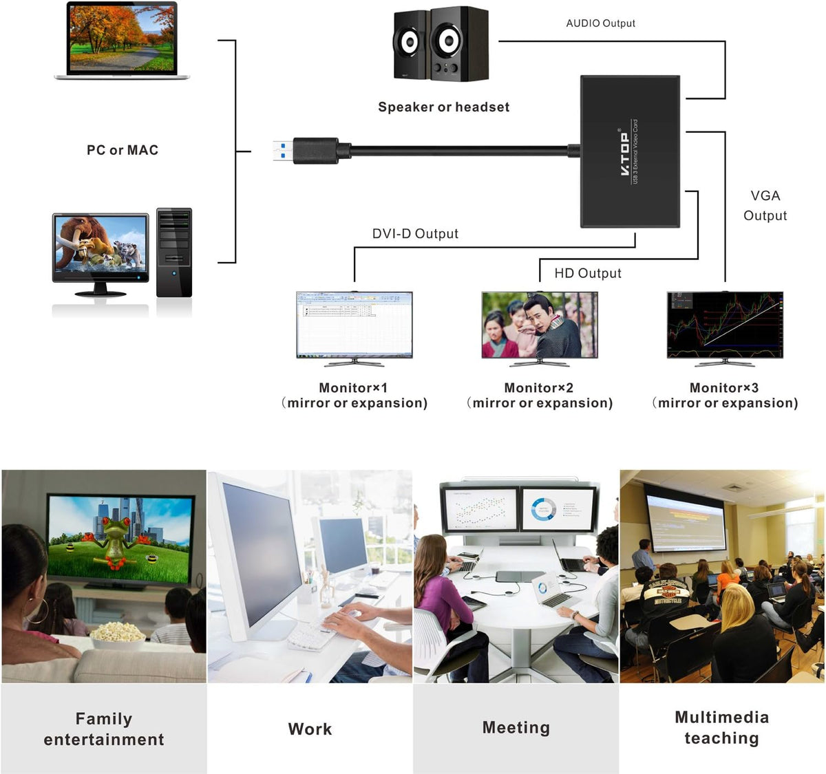 USB 3.0 to HDMI-DVI-VGA Video Graphics Card Adapter S755