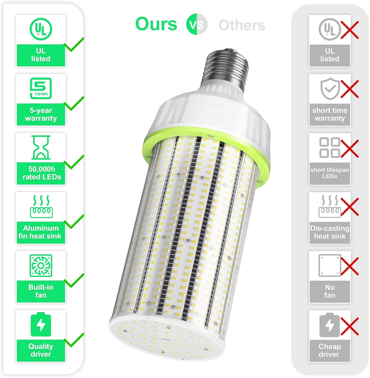 100W LED Corn Cob Light Bulb, 15,000 Lumen, 5000K, E39 Mogul Base E82219