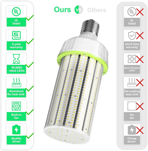 100W LED Corn Cob Light Bulb, 15,000 Lumen, 5000K, E39 Mogul Base E82219