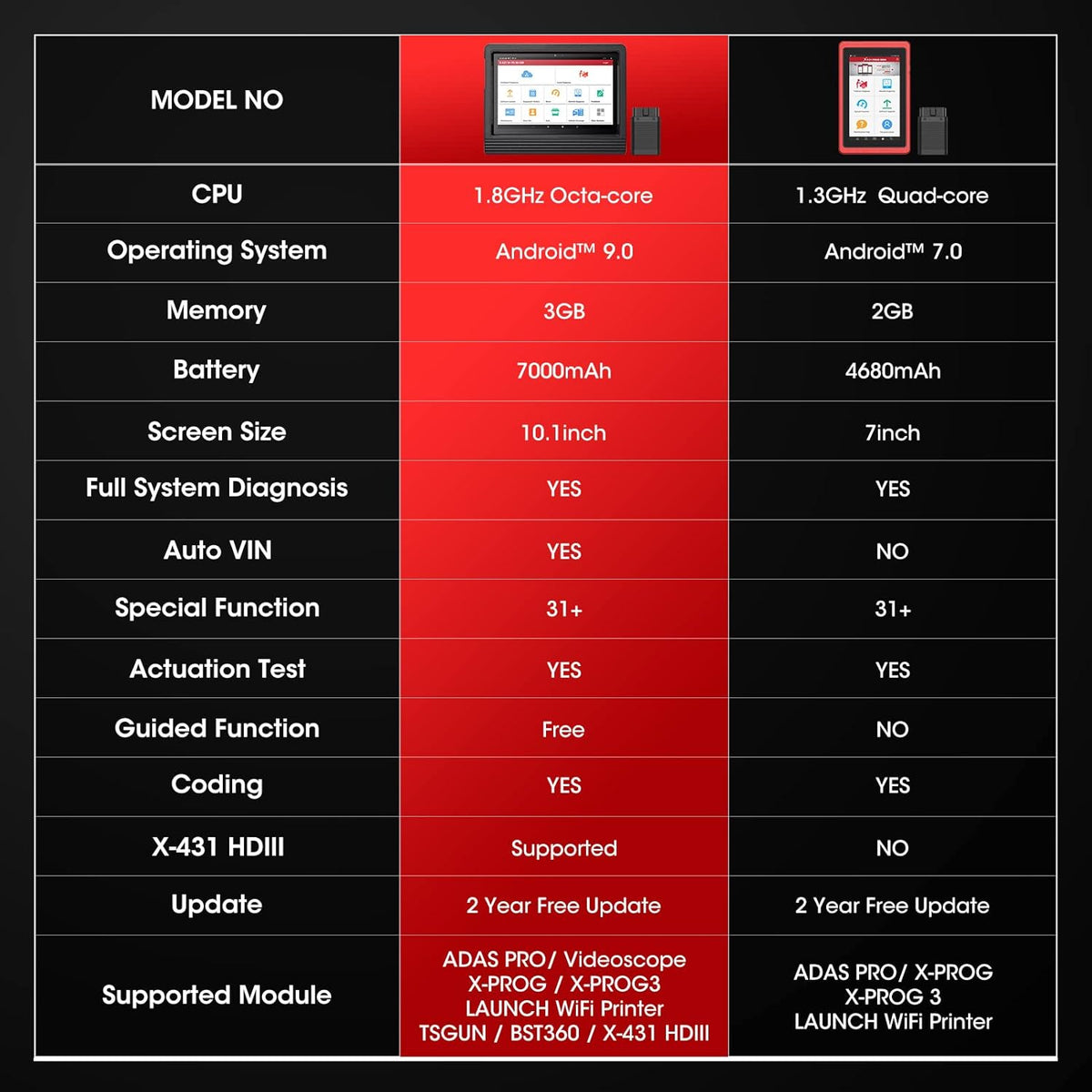 Bidirectional Full System Automotive Diagnostic Scanner G709469
