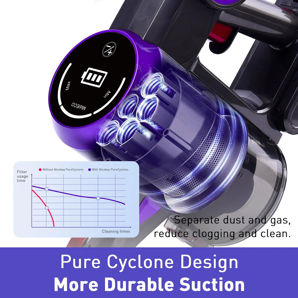 Cordless Stick Vacuum 25Kpa 280W M9247