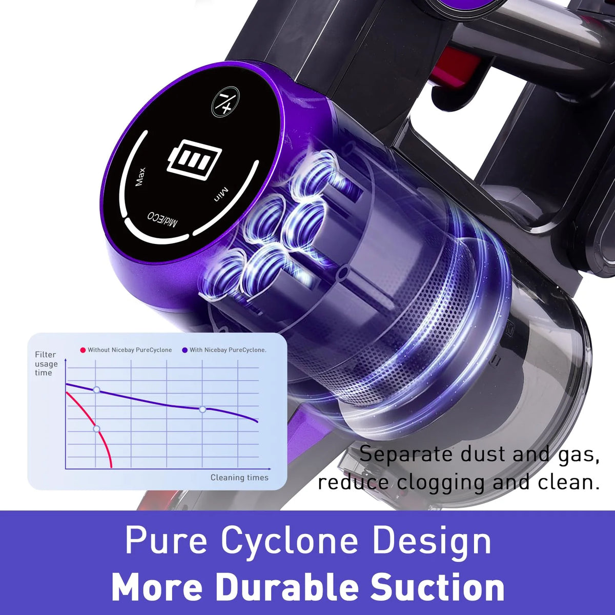 Cordless Stick Vacuum 25Kpa 280W M9247