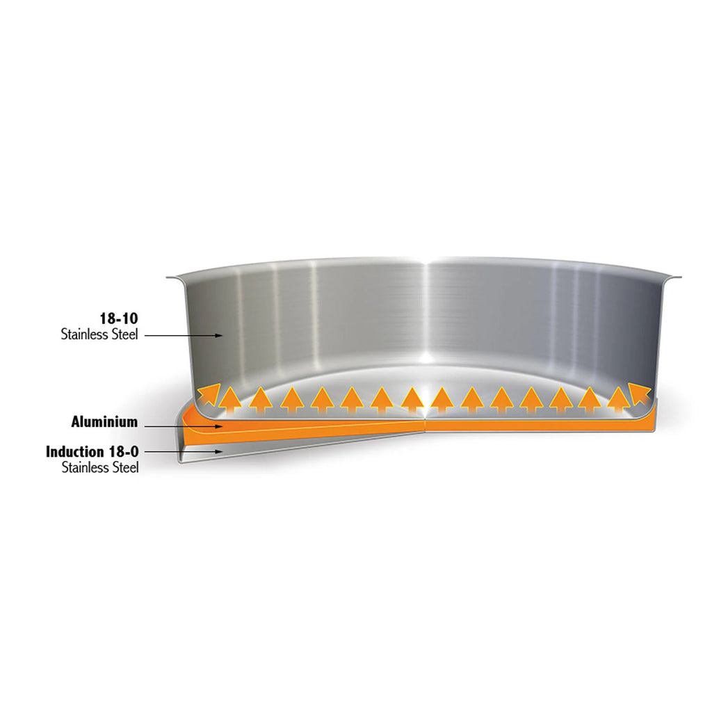 Stainless Steel 5.5 Quart Stewpan with Glass Lid G5764