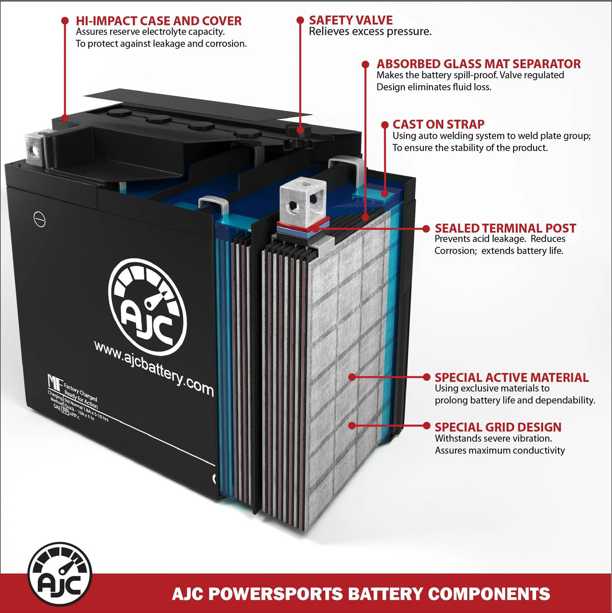 Ski-Doo GSX 600 Ho 593CC 12V Snowmobile Replacement Battery (2004-2005) B773311