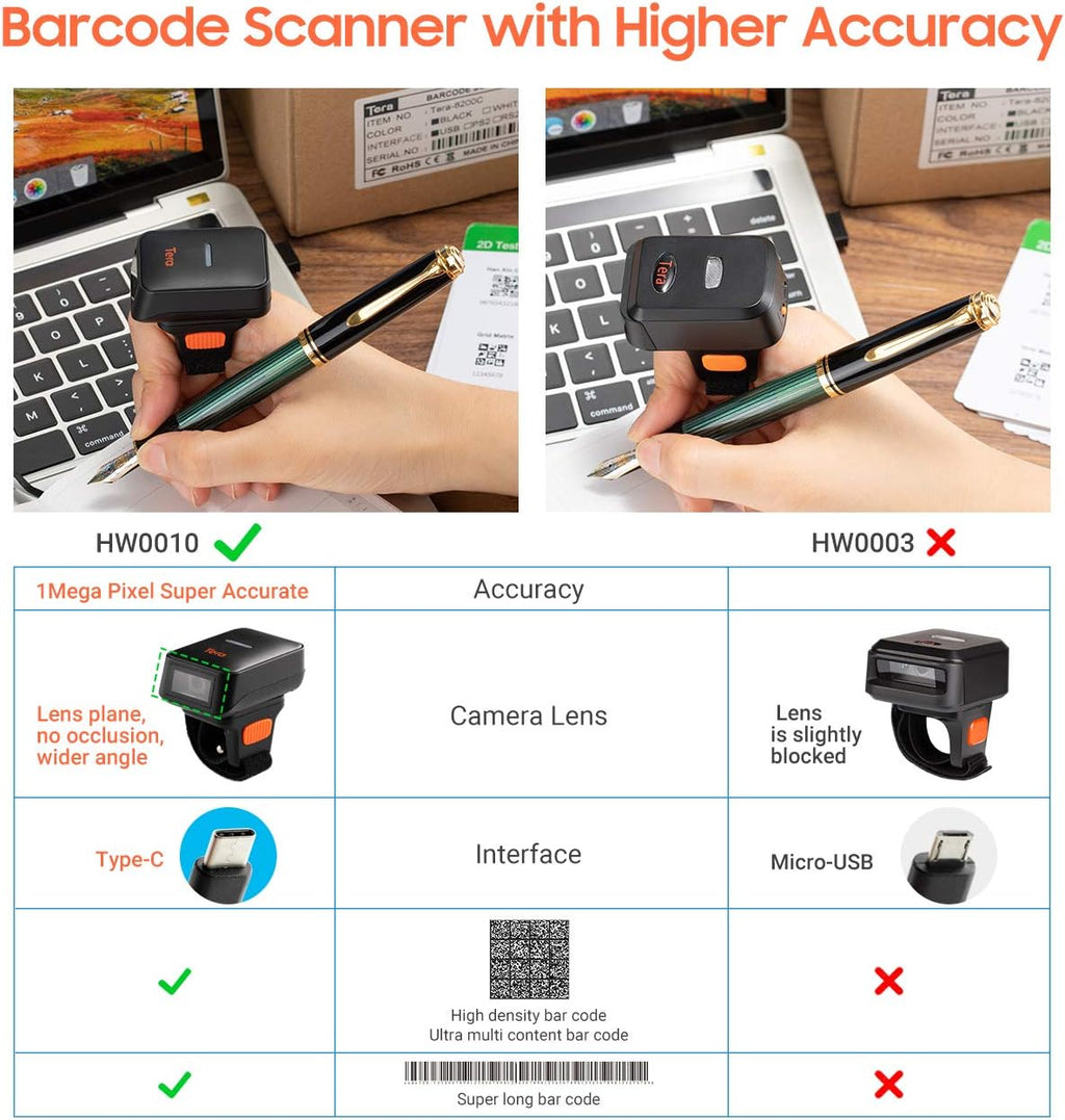 Wireless Ring Barcode Scanner with Bluetooth X161198