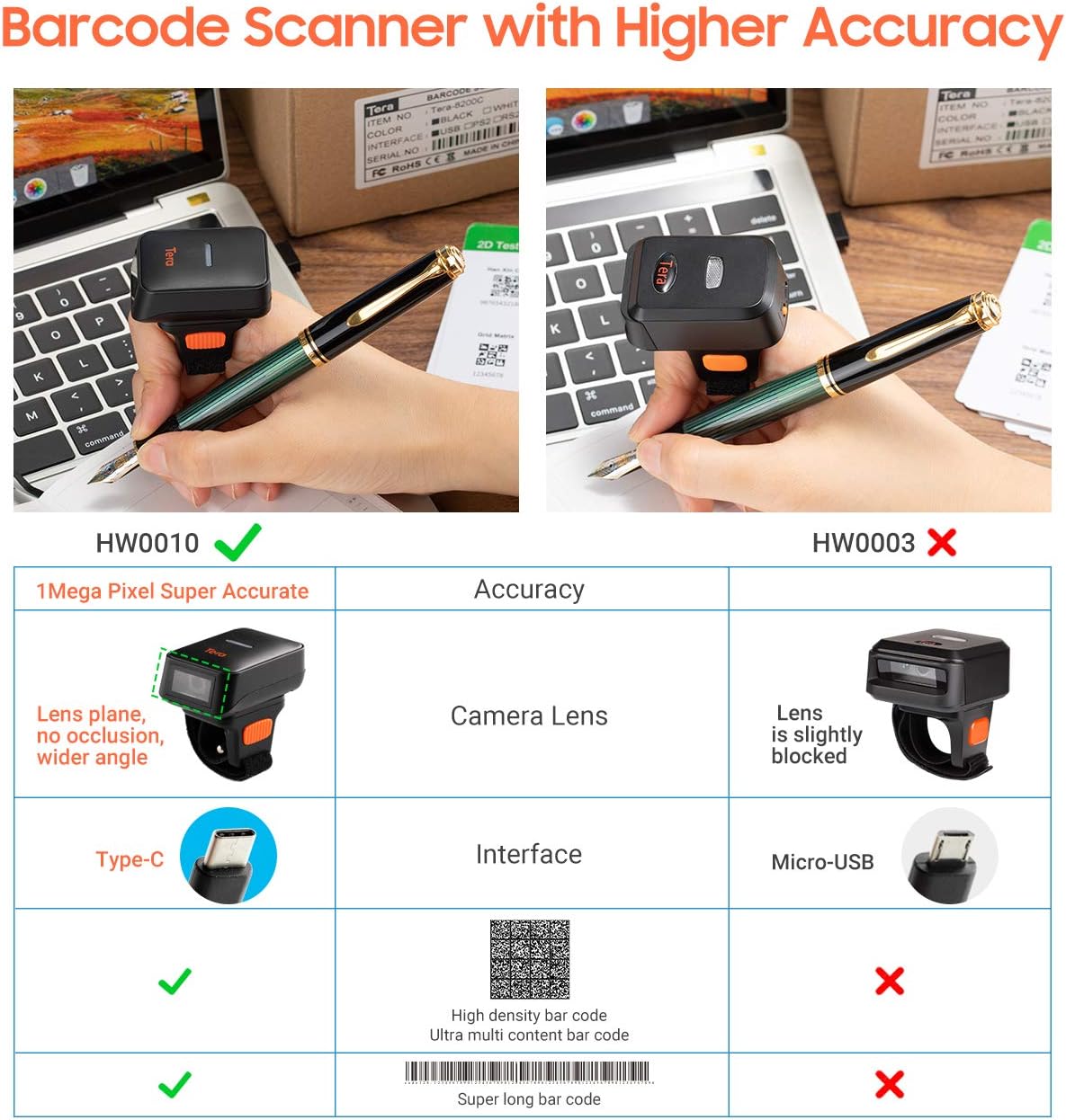 Wireless Ring Barcode Scanner with Bluetooth X161198