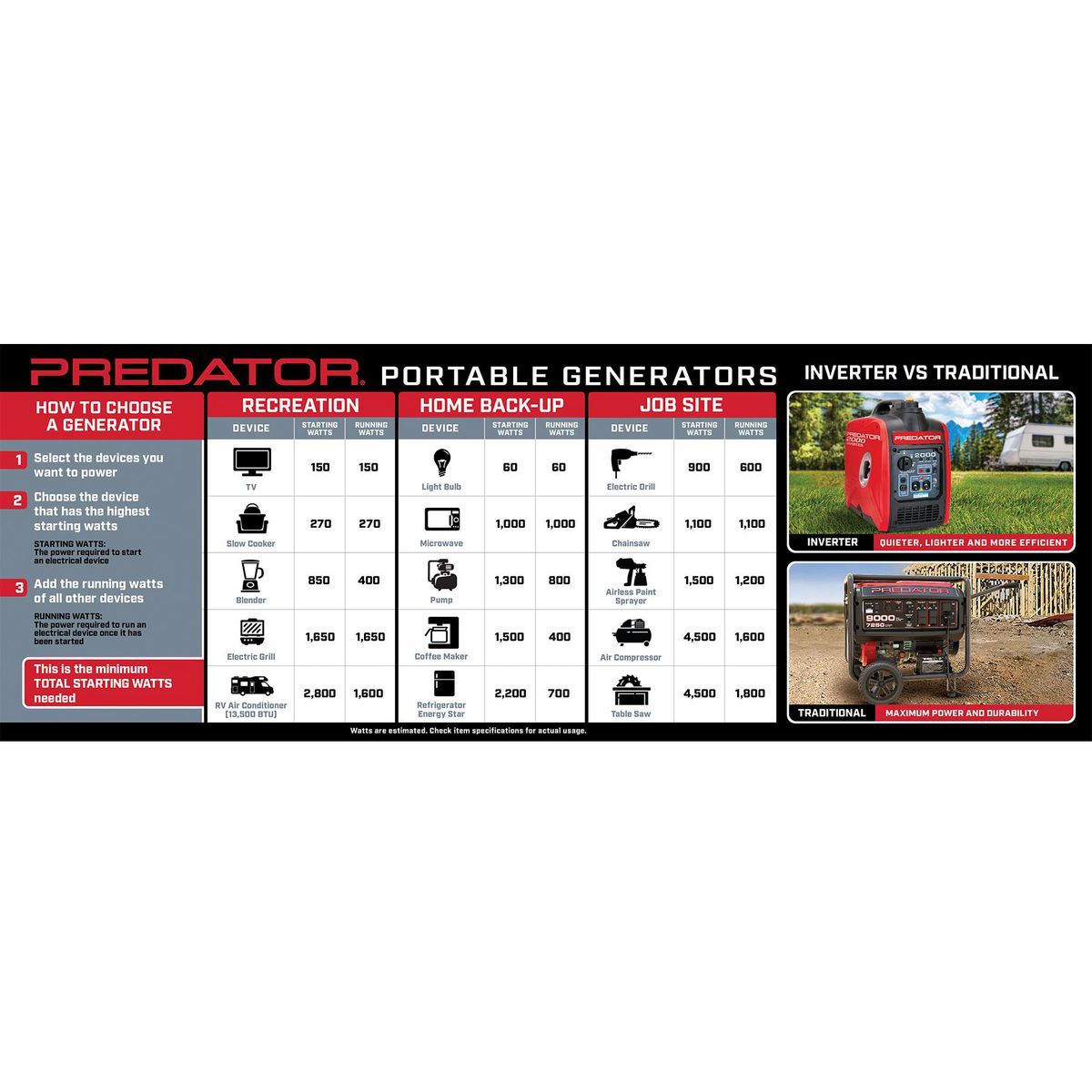 4375 Watt Gas-Powered Portable Generator V2051