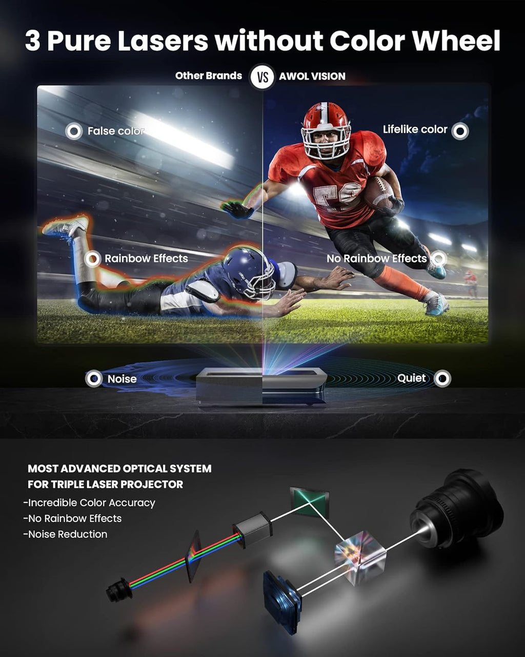4K UHD Triple Laser Projector, 2600 Peak Lumens L332