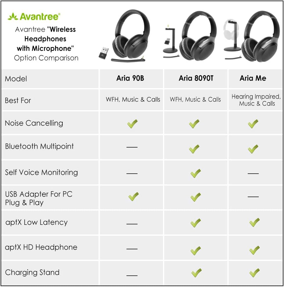 Multipoint Bluetooth Headphones with Detachable Boom Microphone W33437