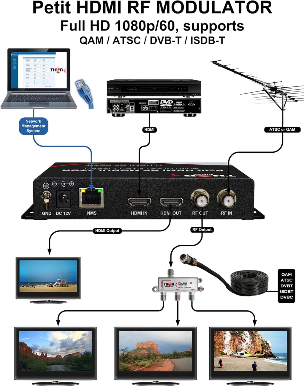 HDMI to Coax Modulator 1080p R750438