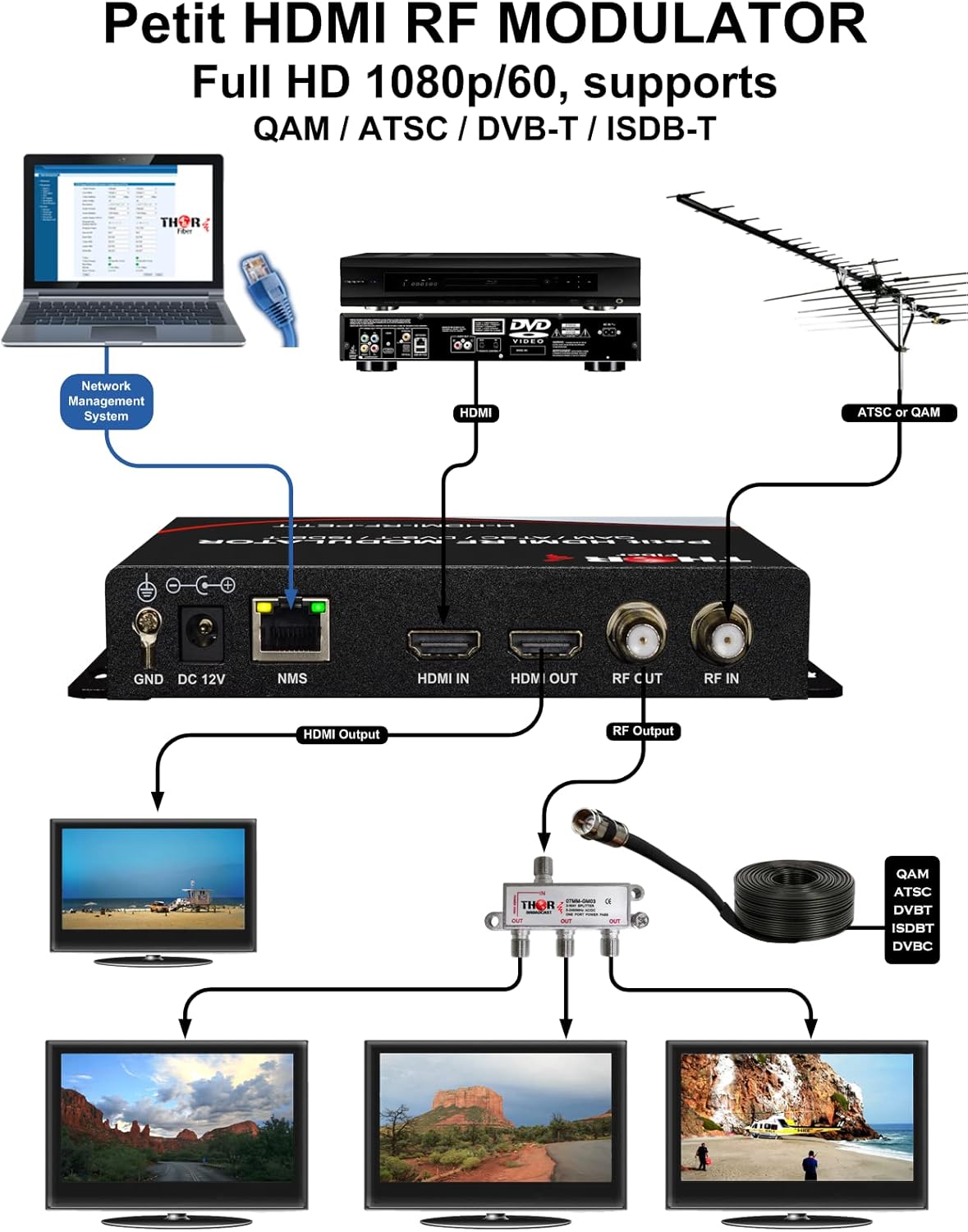 HDMI to Coax Modulator 1080p R750438