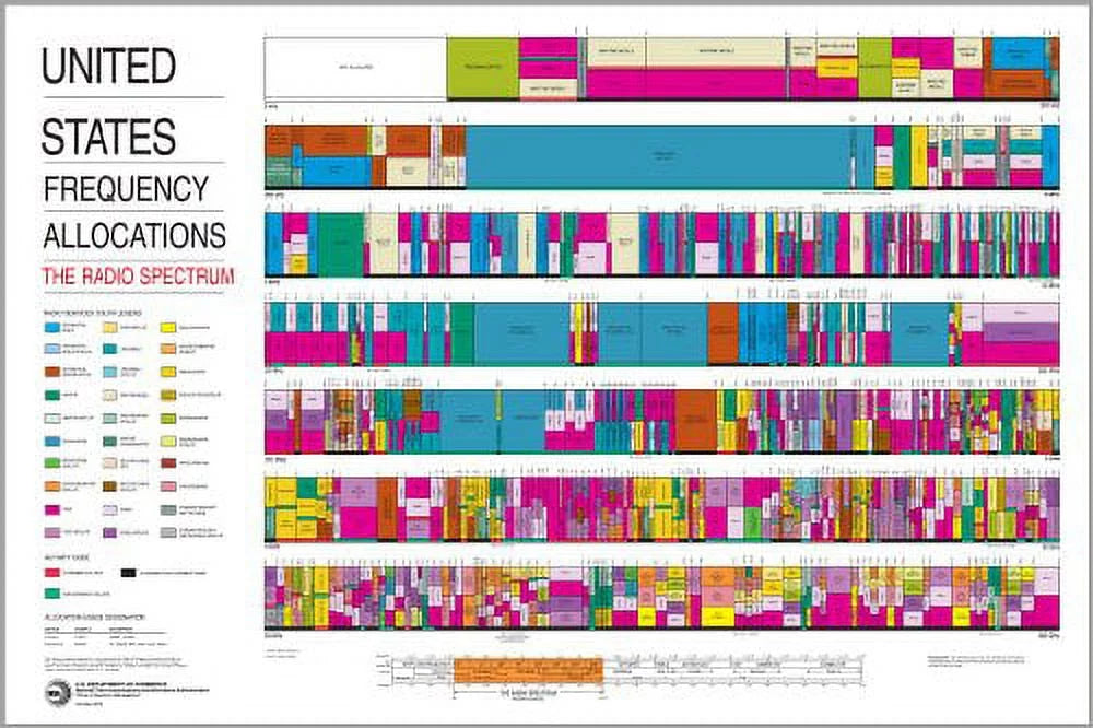 16x24 Poster Radio Spectrum Frequency Allocations Chart K146