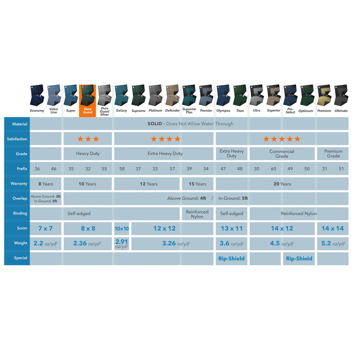 Rectangular Winter Pool Cover, 20 x 45 ft. C170615