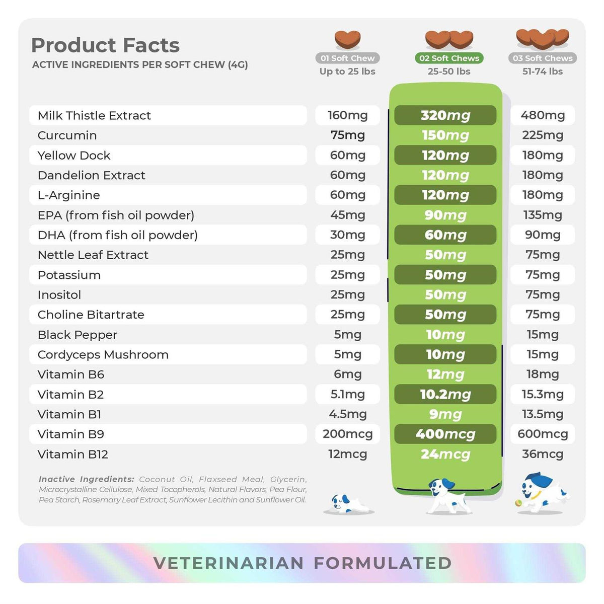 Milk Thistle for Dogs 90 Soft Chews Liver and Kidney Support V402810