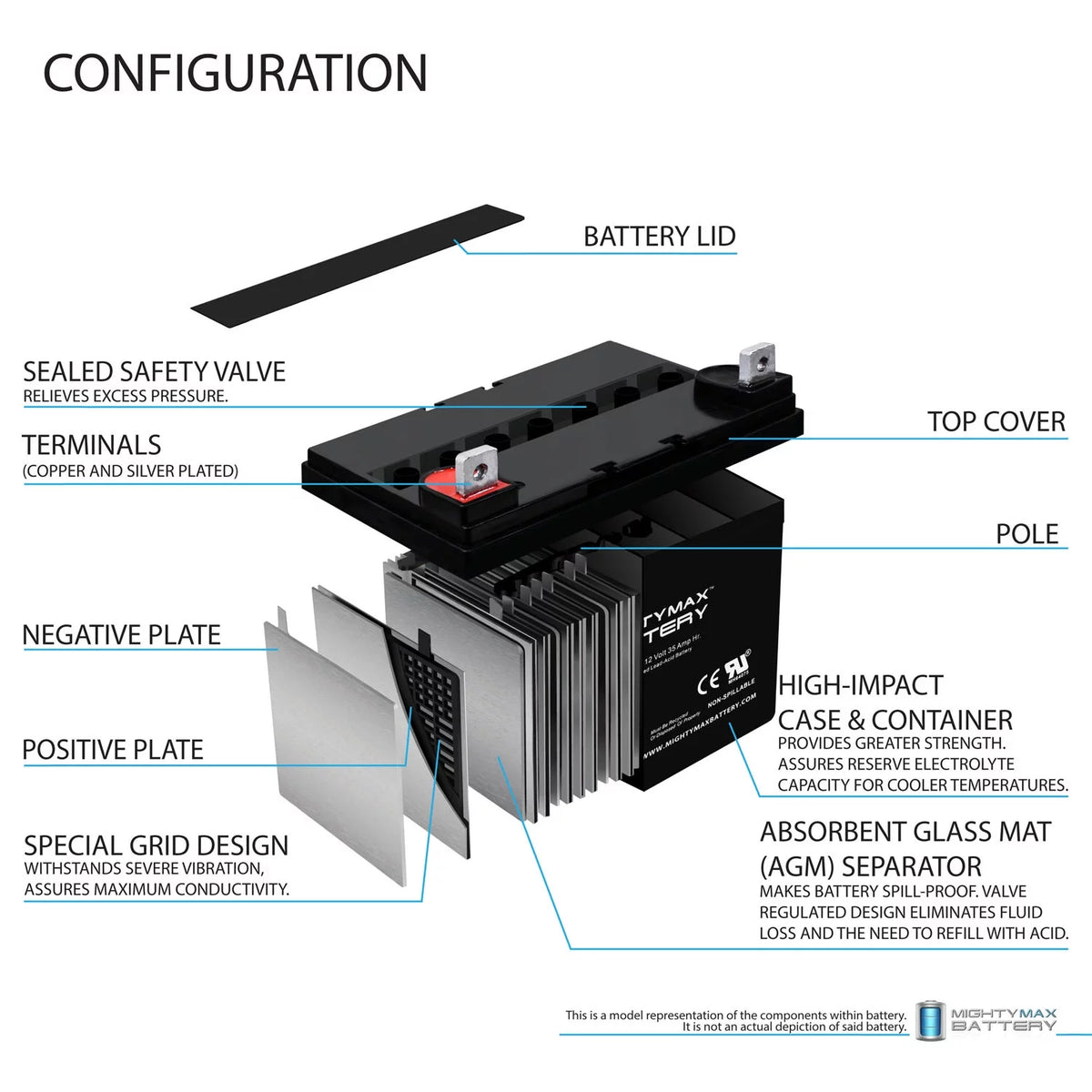 12V 35AH SLA Battery O846