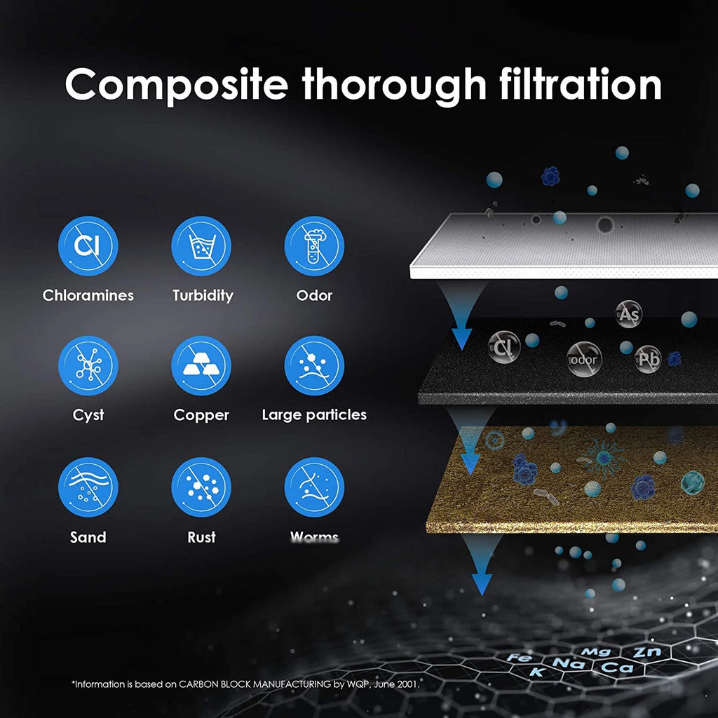 Under Sink Water Filter System, 8000 Gallons Ultra High Capacity O74774