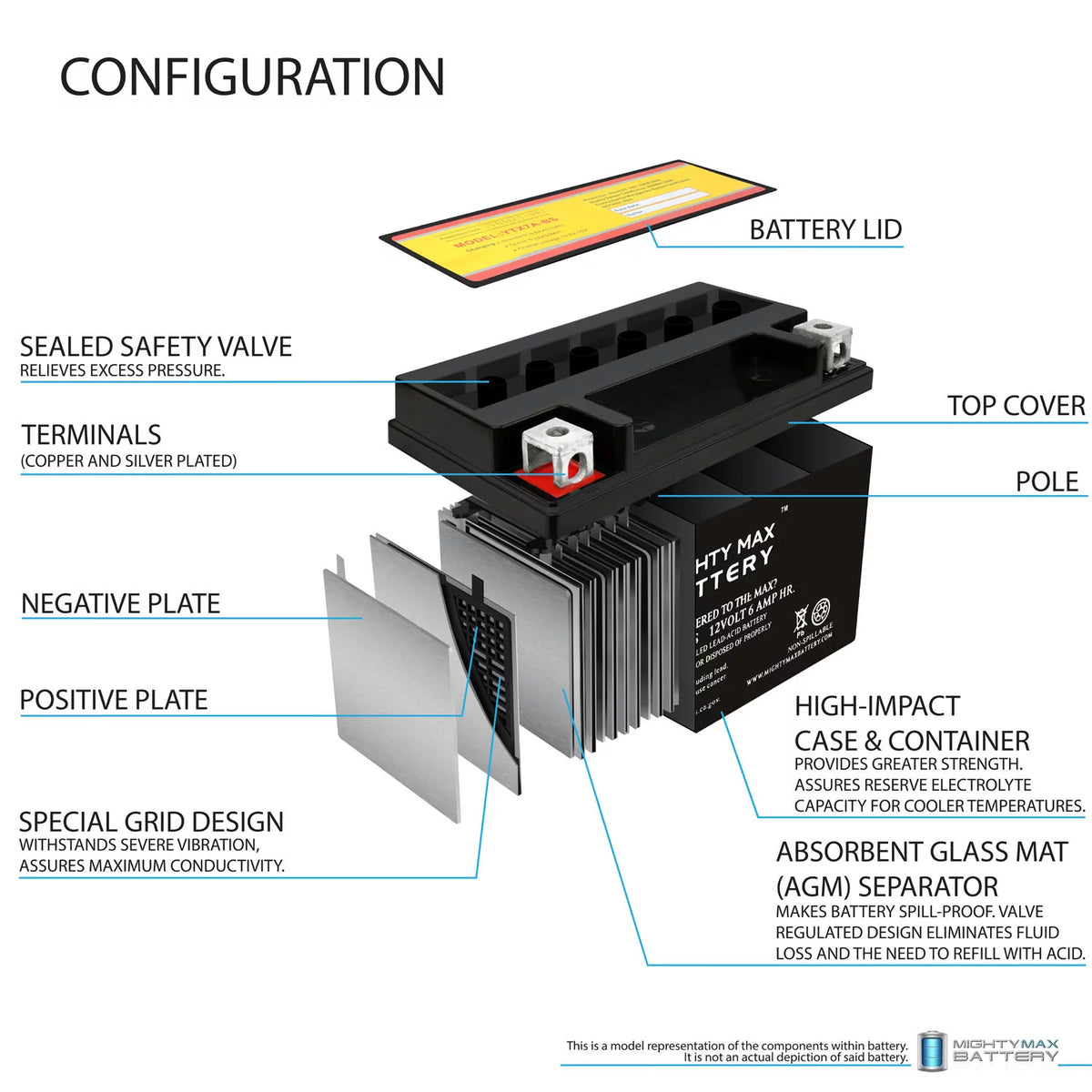 12 Volt 105 CCA Battery E32519