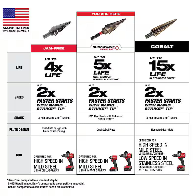 3/16 in. - 7/8 in. Titanium Step Drill Bit V3336