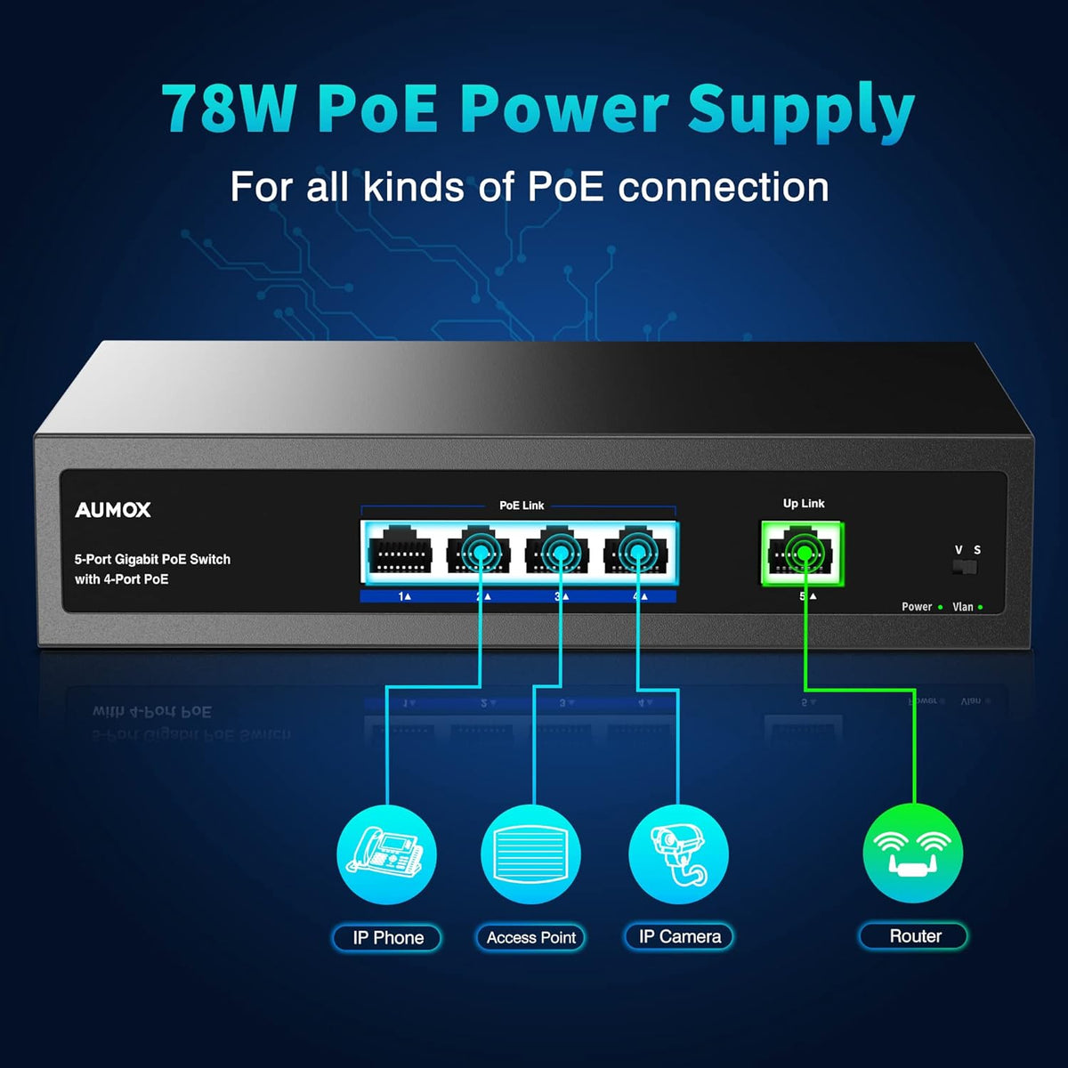 5-Port Gigabit PoE Switch, Pack of 2 J45367
