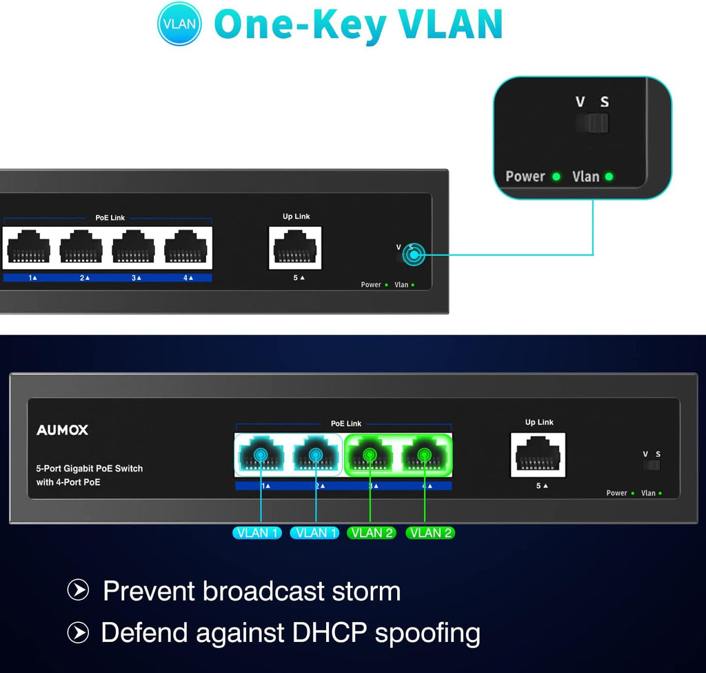 5-Port Gigabit PoE Switch, Pack of 2 J45367
